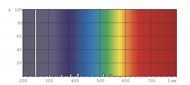 corona desinfectie UV-C