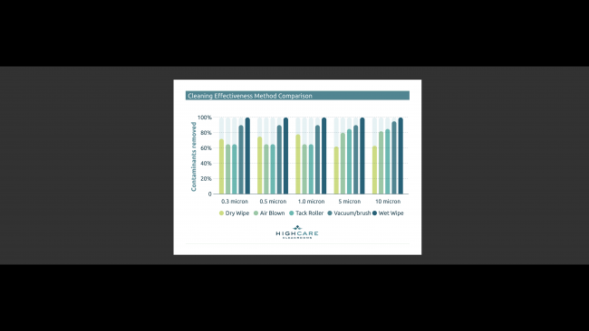 cleanroom cleaning HIGHCARE cleanrooms