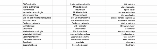 Toepassingen cleanrooms 01