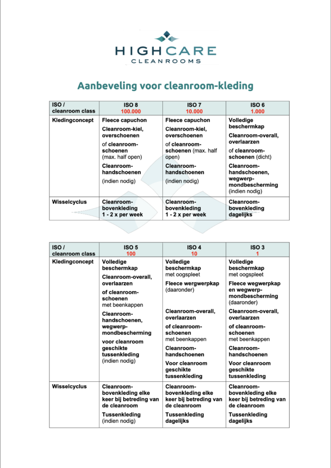 cleanroom kleding voorschrift HIGHCARE